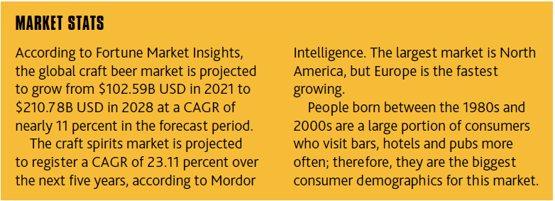 MARKET STATS