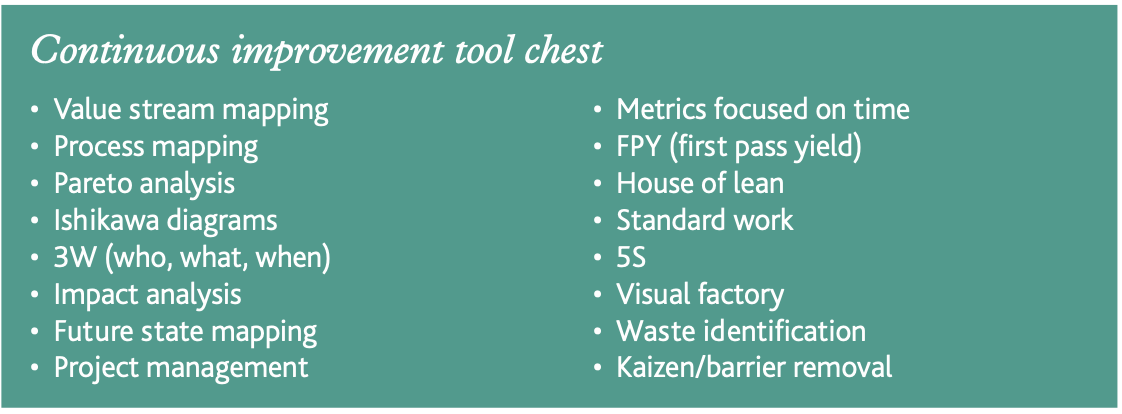 Continuous improvement tool chest