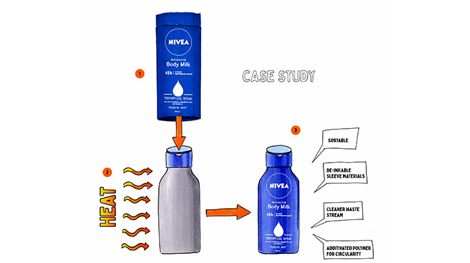 Design4Circularity achieves circular packaging concept - Vimarsana News