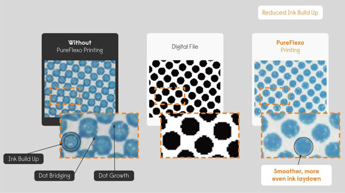 Miraclon adds spot color support for PureFlexo - Vimarsana News