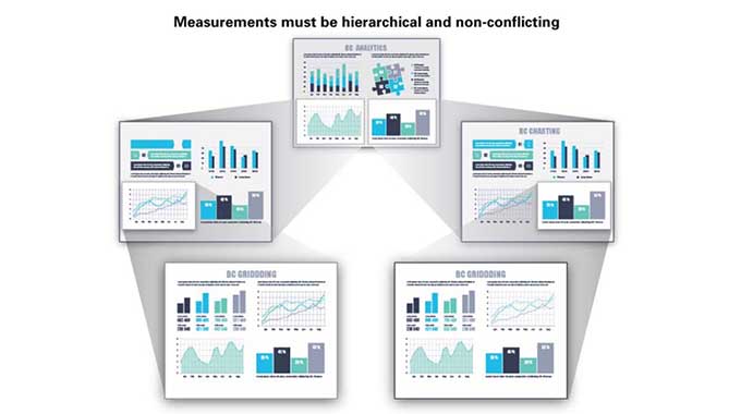 Metrix Definition Understanding metrics | Labels & Labeling
