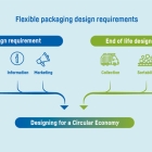 CEFlex will be collaborating with UK Research and Innovation (UKRI) to co-fund investigations into how flexible packaging can be best designed to be sorted and recycled