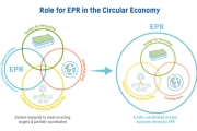 CEFlex has developed ‘Criteria for Circularity’ as a checklist for EPR schemes and stakeholders to make packaging waste materials circular