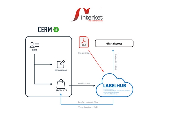 Interket has integrated the new Cerm and LabelHub software to automate its pre-press workflow and significantly improve productivity