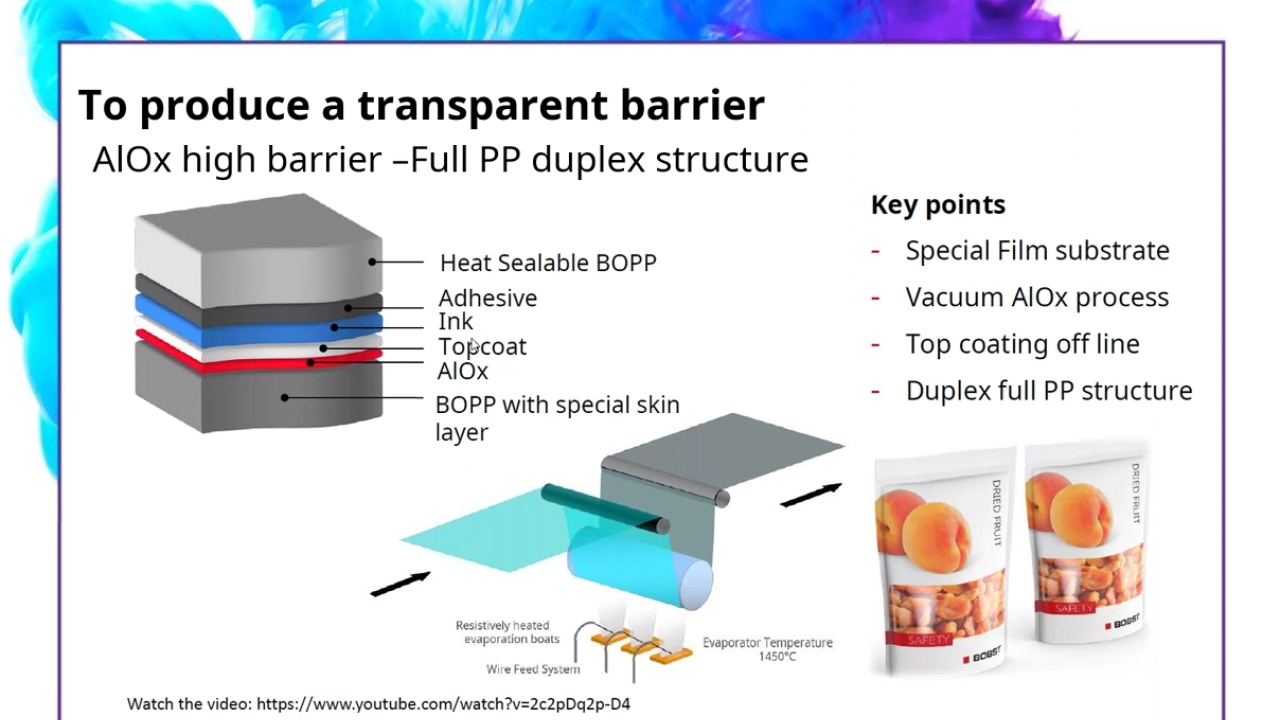 Converting flexible packaging