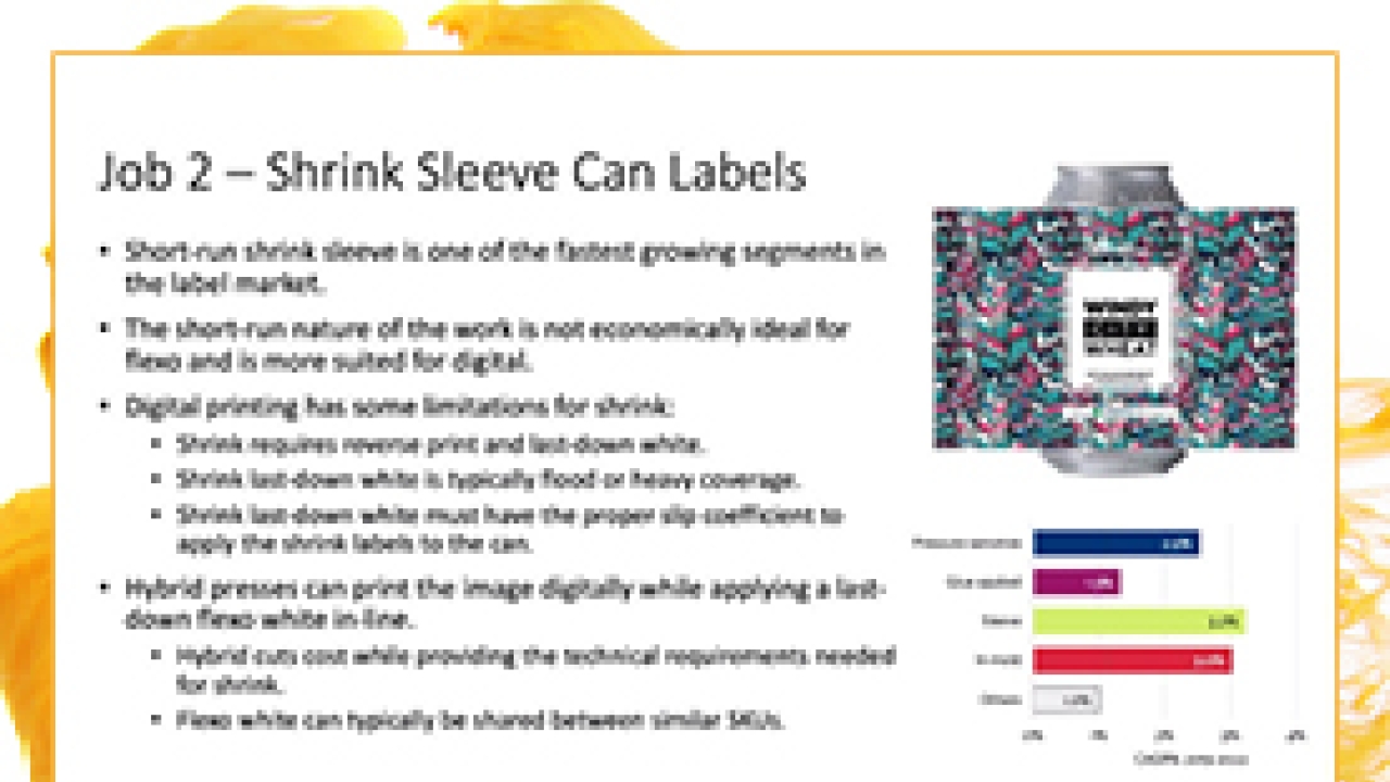 Technologies and processes compared - hybrid
