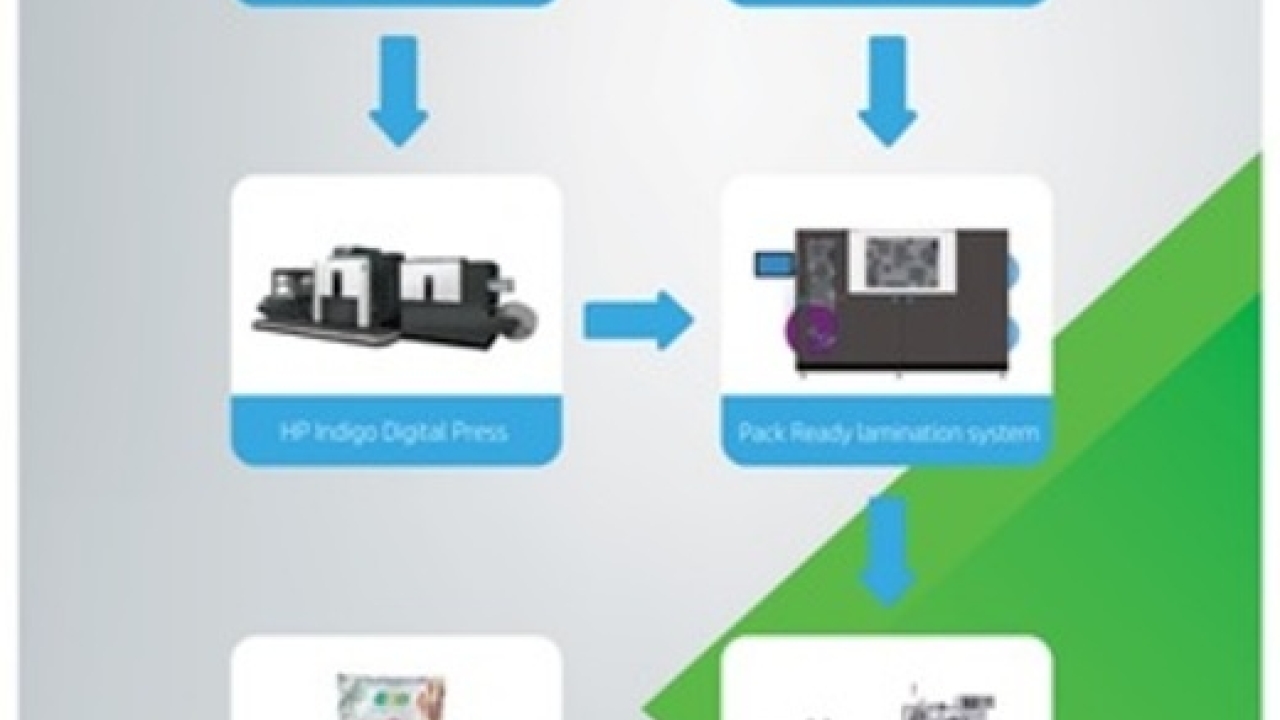 Polyplex supplies substrates for HP Indigo Pack Ready 