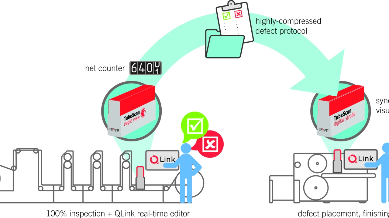 QLink workflow is opening up opportunities in synchronization, data handling and defect editing
