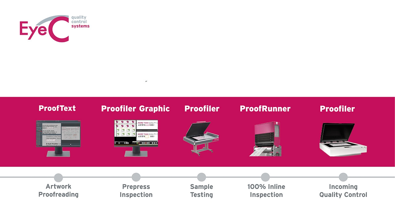 Print inspection specialist has expanded in over 135 countries through 24 sales partners