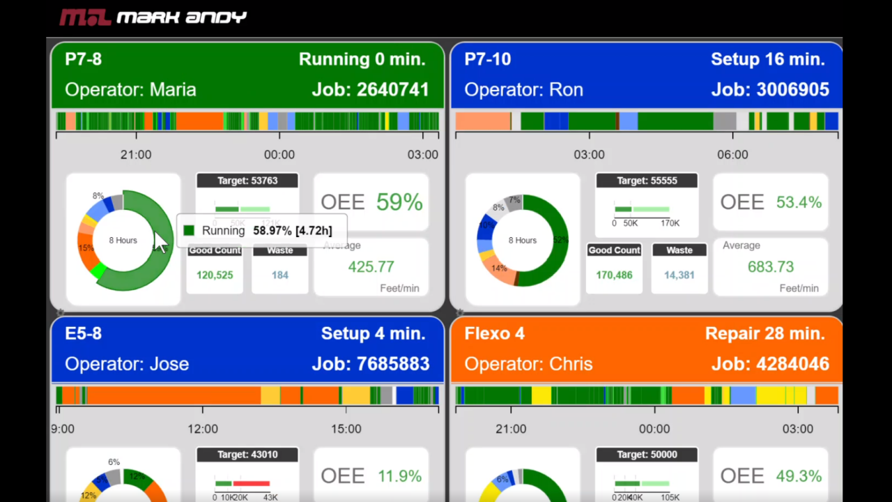 Mark Andy unveils sMArt link real-time monitoring system 