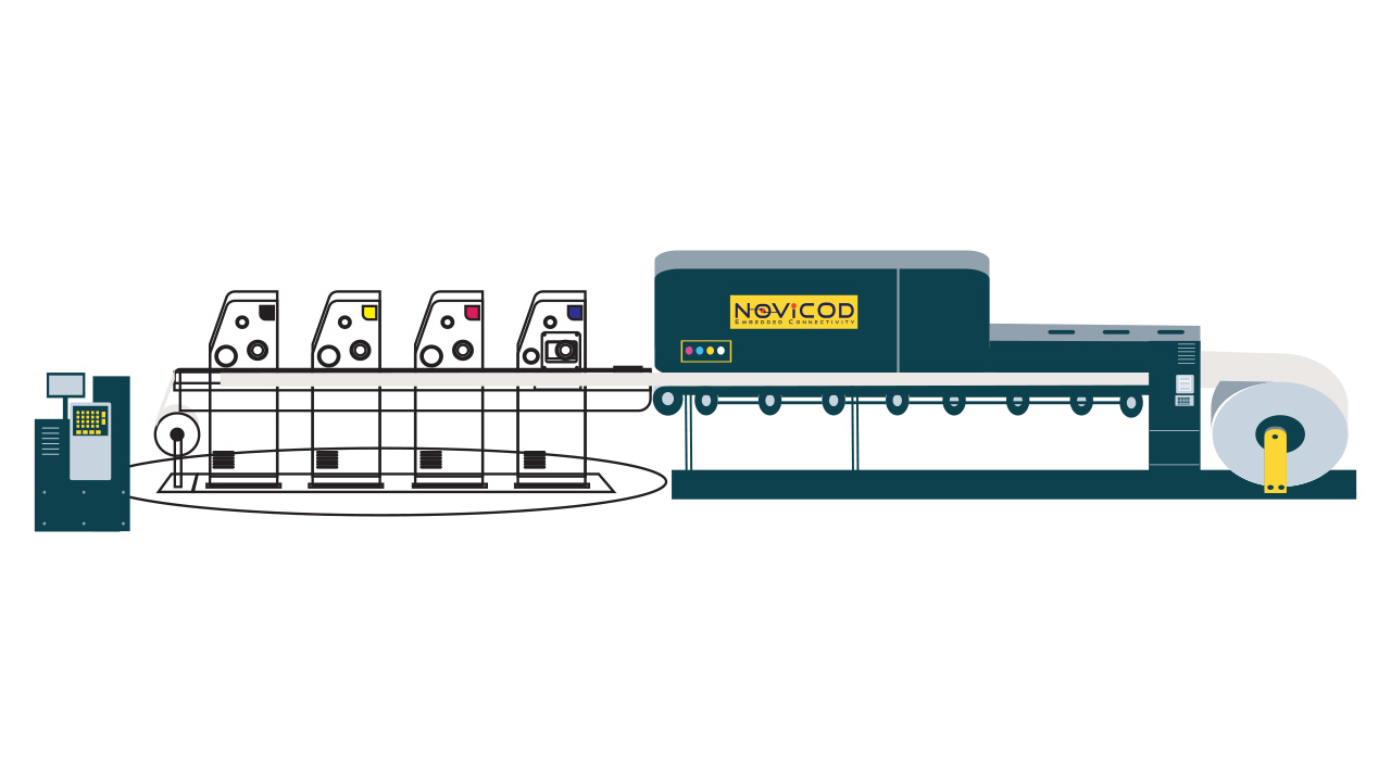 At the core of Novicod’s offering are patented technology units that embed interactive features directly onto the label