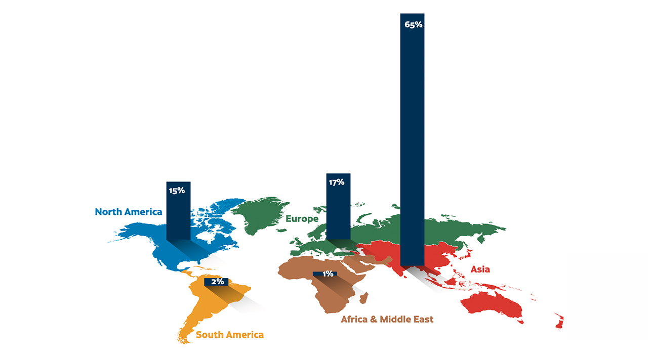 Global pressure-sensitive RFID label market by region. Source: AWA