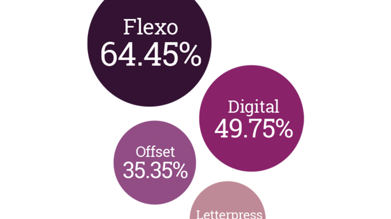 The changing landscape of label printing