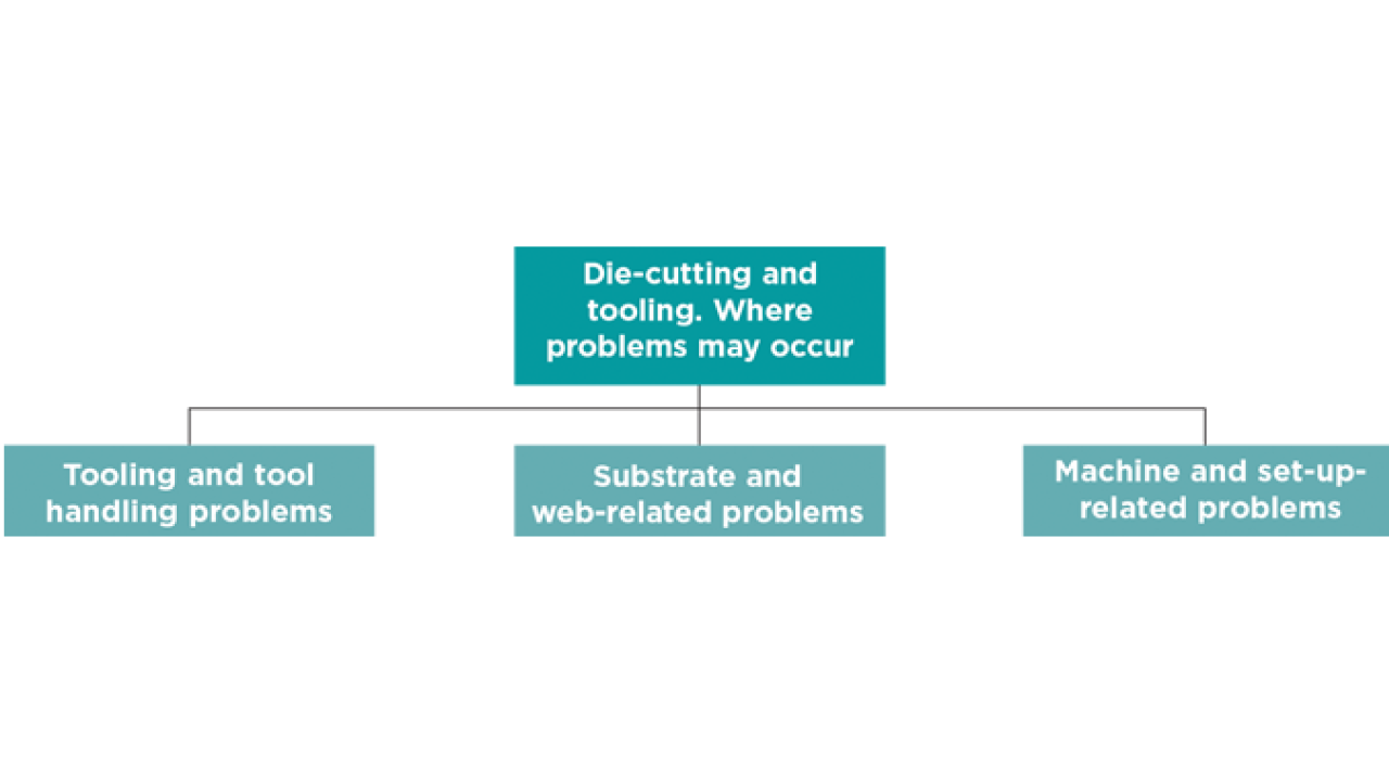 A guide to troubleshooting label dies and related tooling