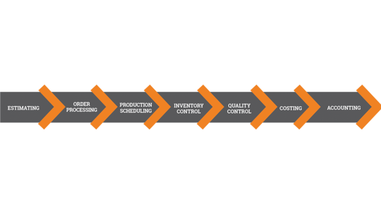 Choosing the right MIS system