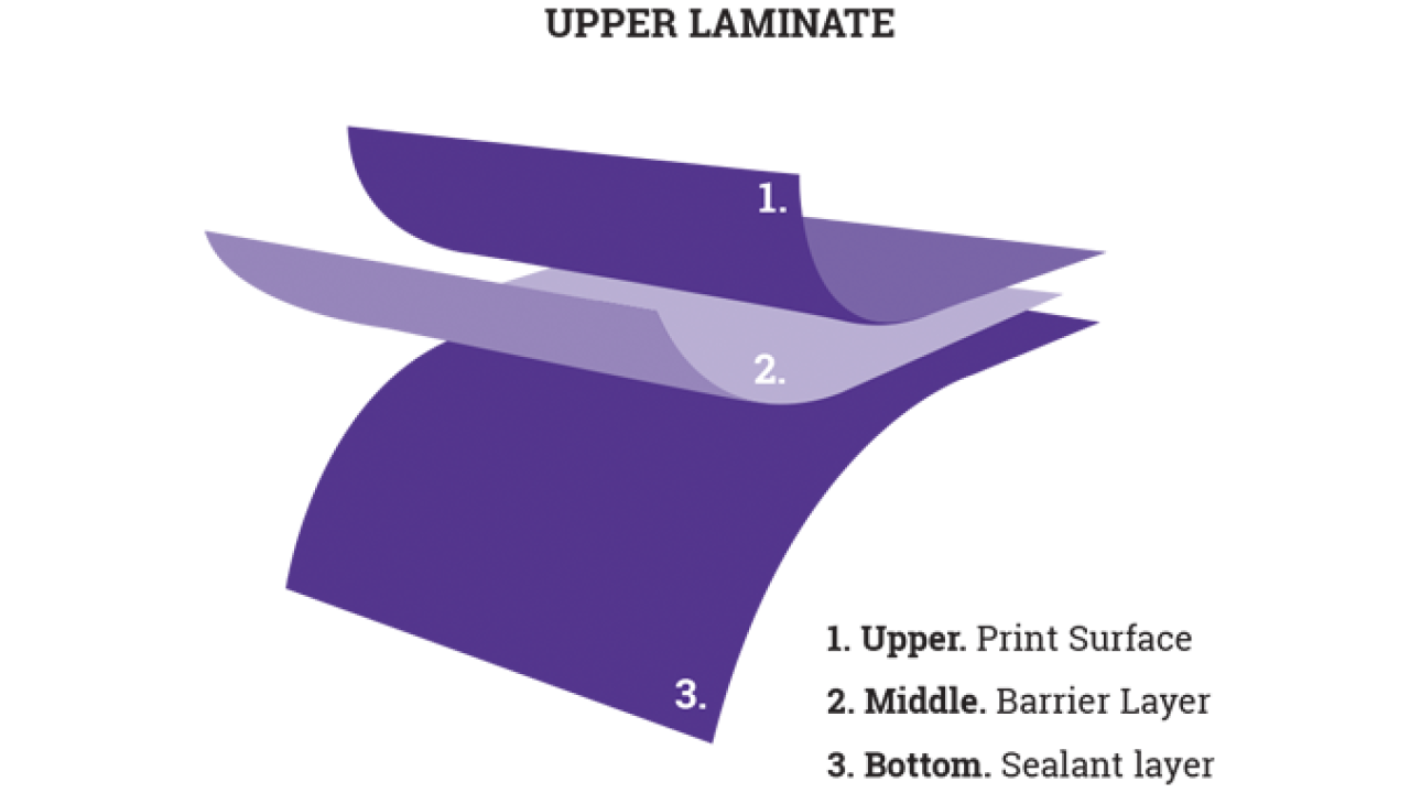 Flexible packaging: Paper and board, metallic foil, films and multi-layer constructions