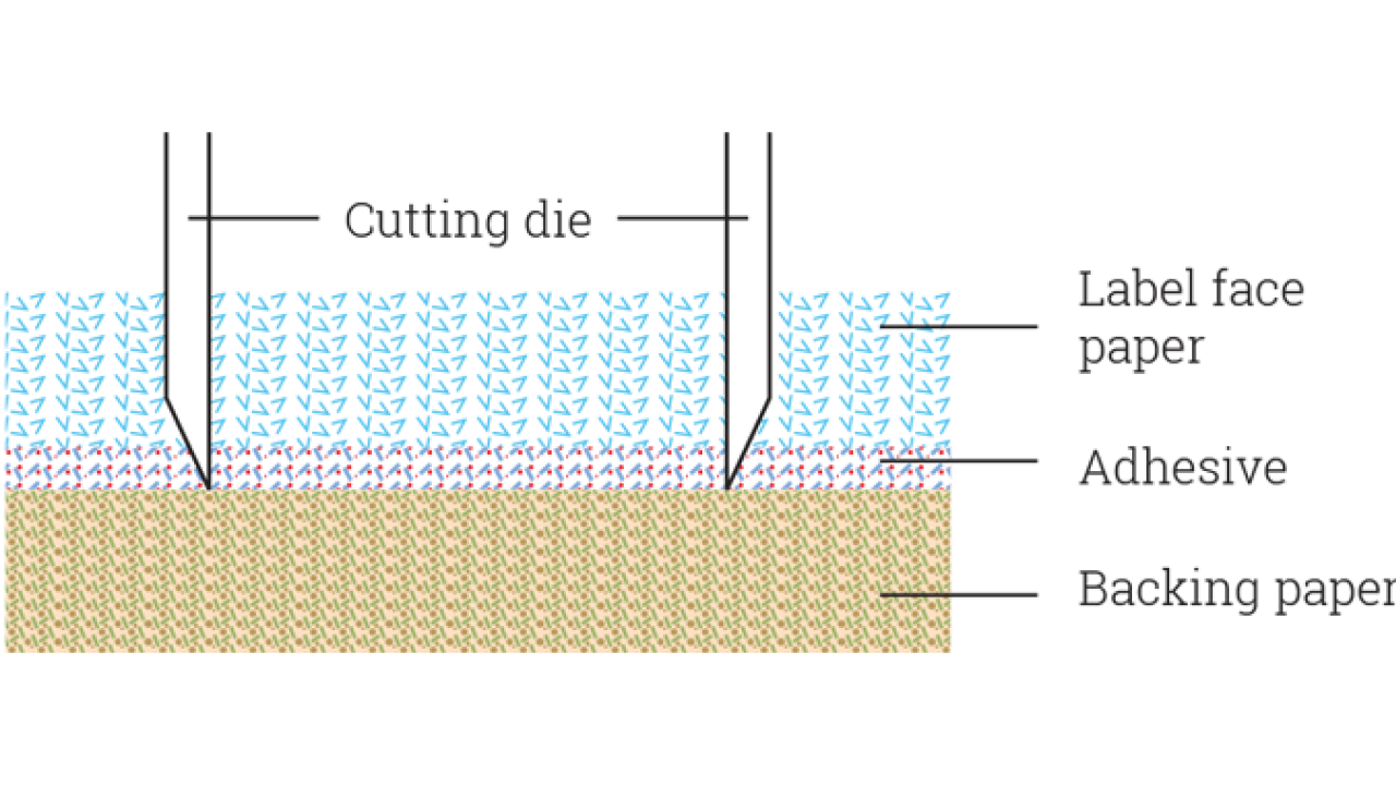 Optimizing the die-cutting process