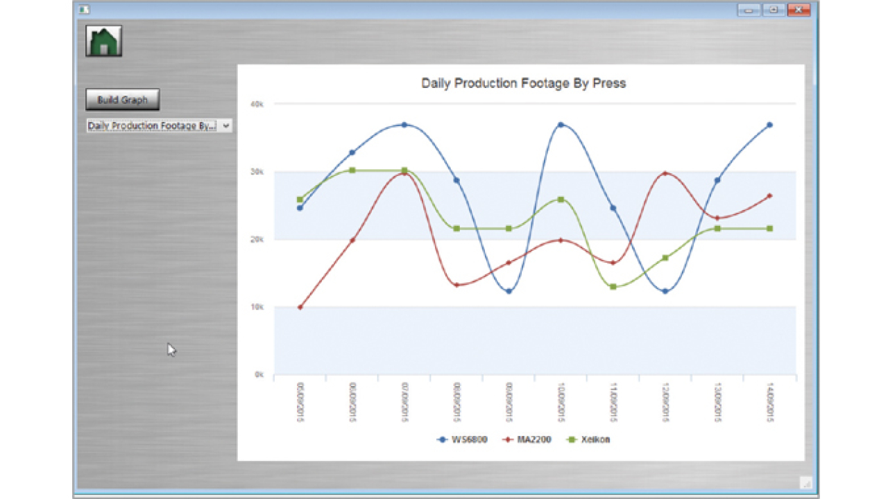 Efficient job planning and production scheduling