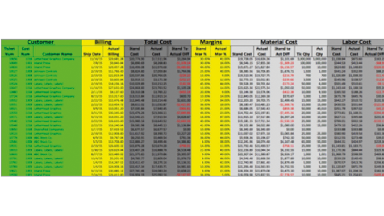 Accounting and financial management