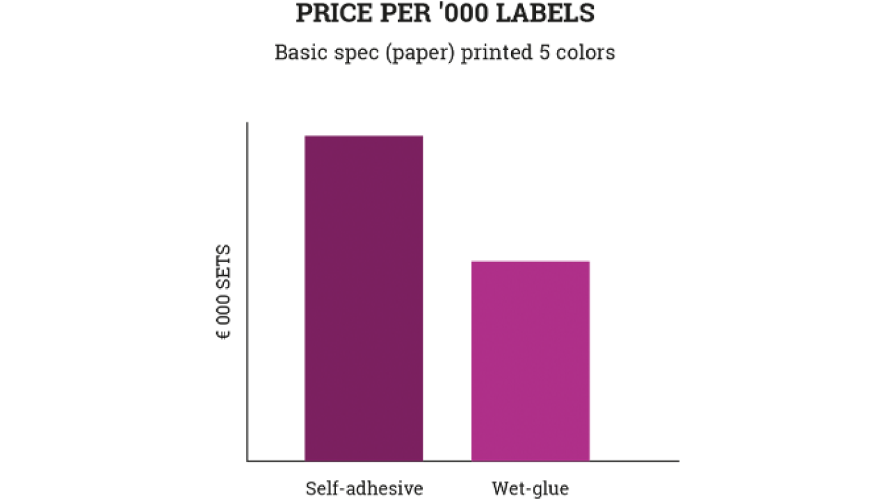 Product decoration technologies: total applied cost