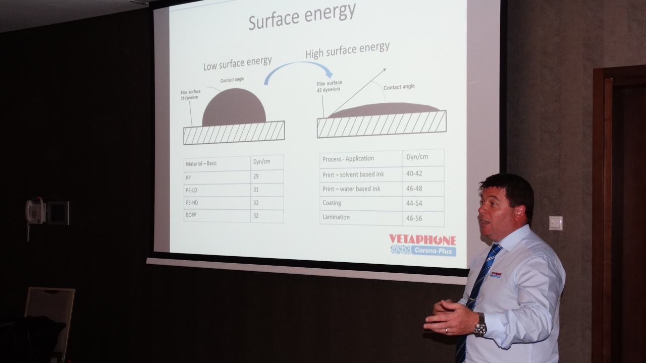 That message was delivered by Kevin McKell, vice president of sales and marketing at Vetaphone, who presented at the recent opening of Mark Andy’s new sales, service and demo facility in Warsaw, Poland. McKell presented on the concept and science of surface treatment to Mark Andy distributors and agents from Europe, the Middle East, Asia and South America, and while outlining the history of corona, noted that surface treatment is a technique that many converters do not understand although knowing it is esse