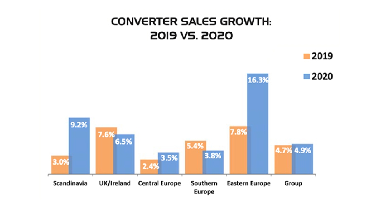 This year’s Finat European Label Forum (ELF) kicked off with a look at Europe-wide trends in the PS labelstock market and wider trends among European converters