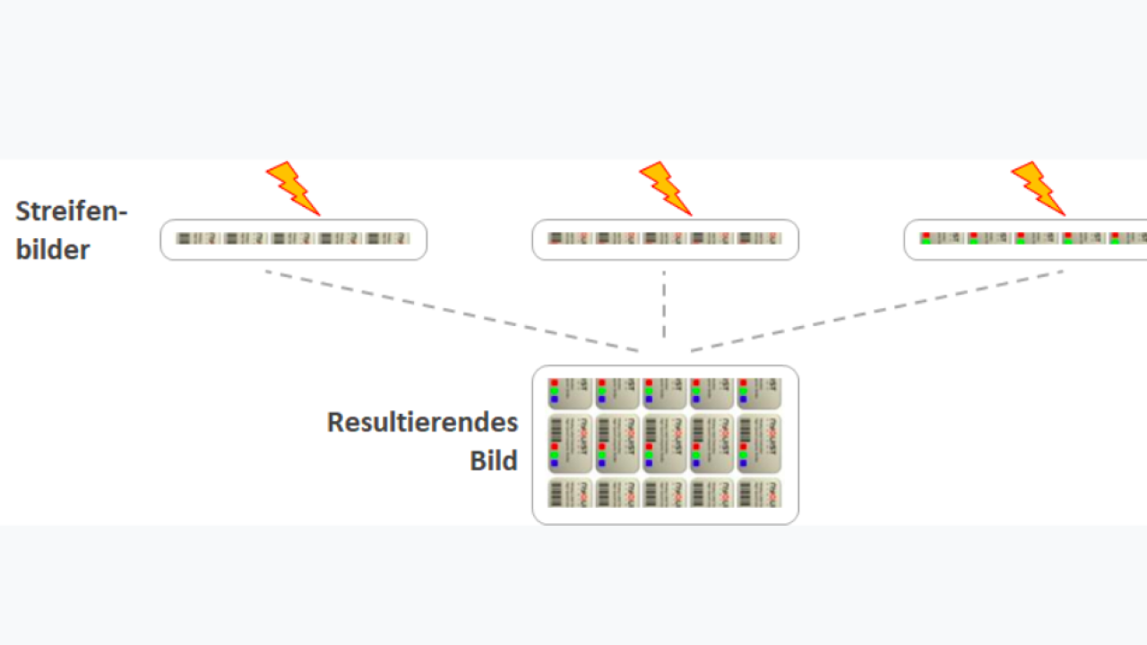Figure 1: Formation of a repeat by stitching stripe images together