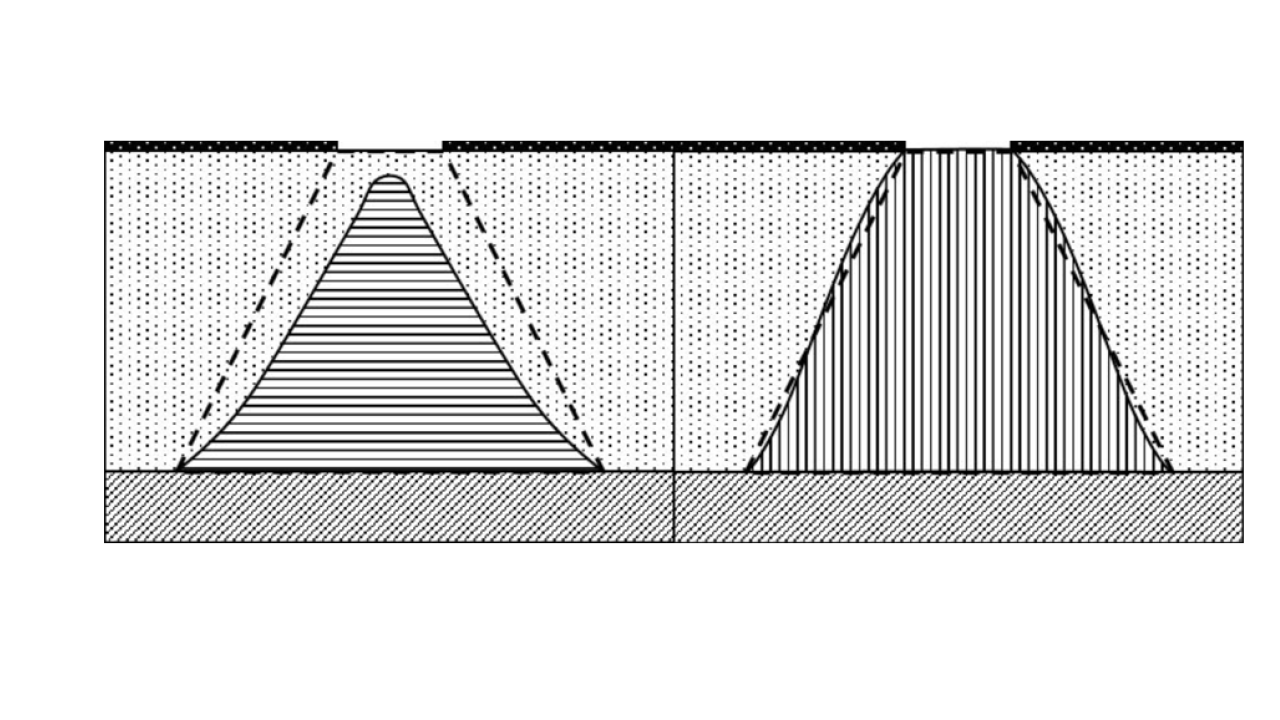 Round top dot versus flat top dot. Source: Flint Group