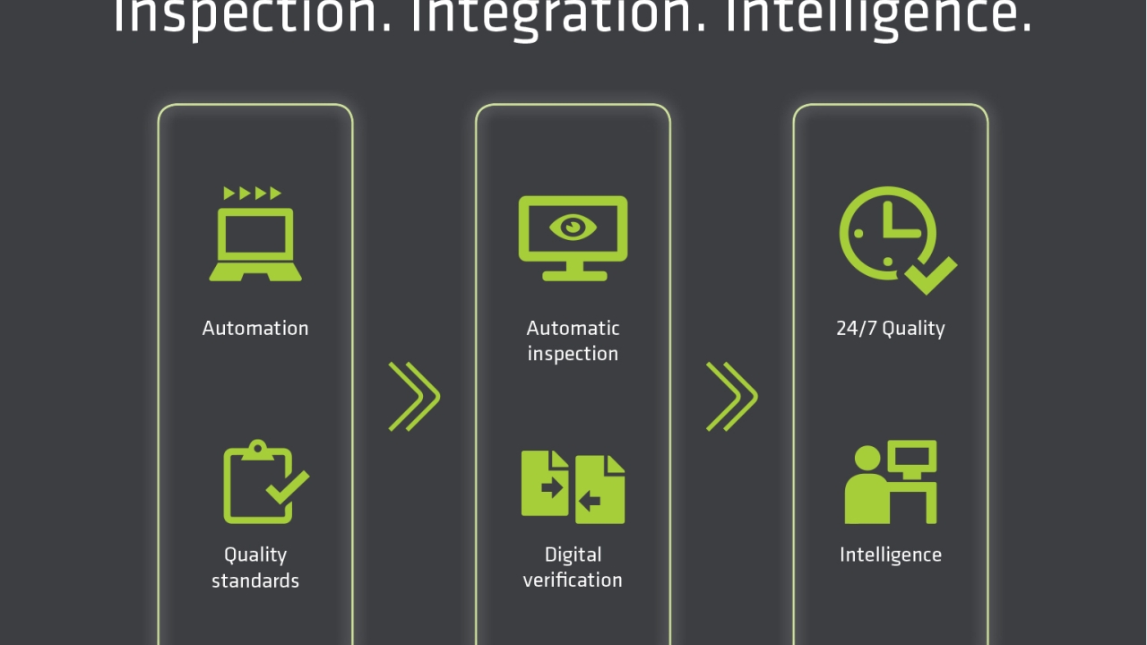 Automation in labels and packaging industry