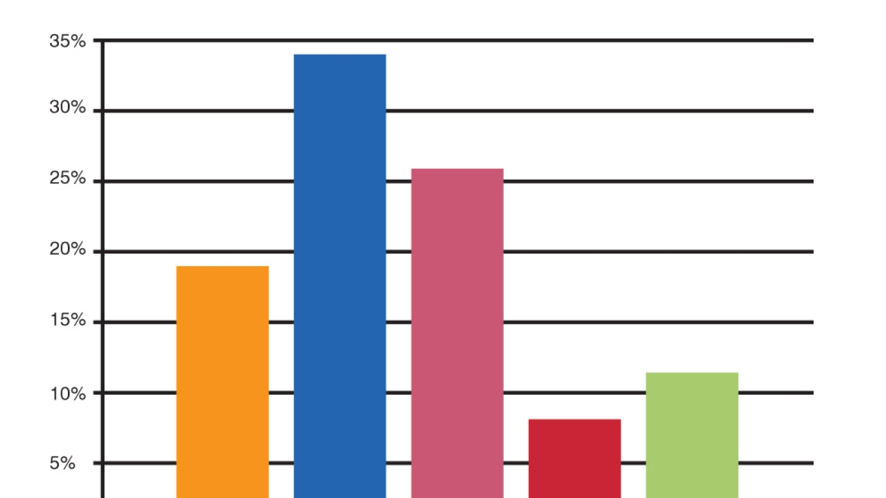 North America label market defies economic gloom North America label market defies economic gloom