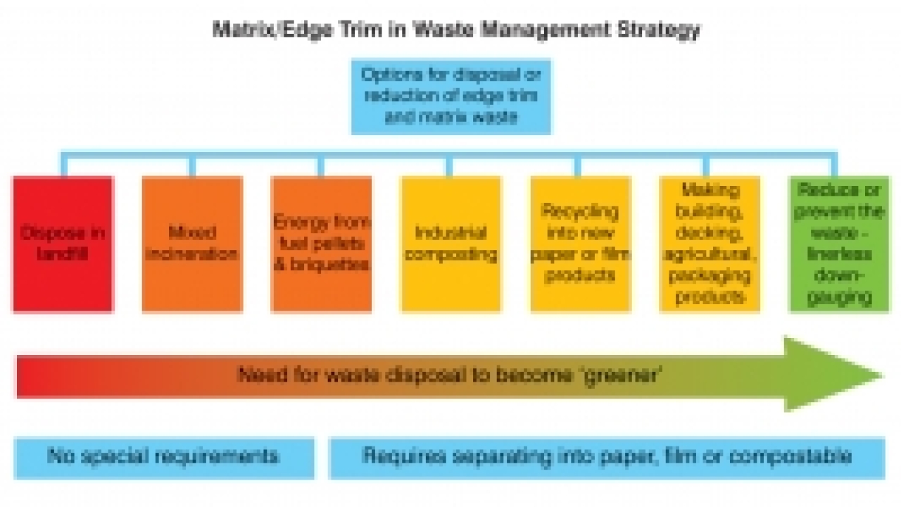 Manage the environment: improve profitability Manage the environment: improve profitability