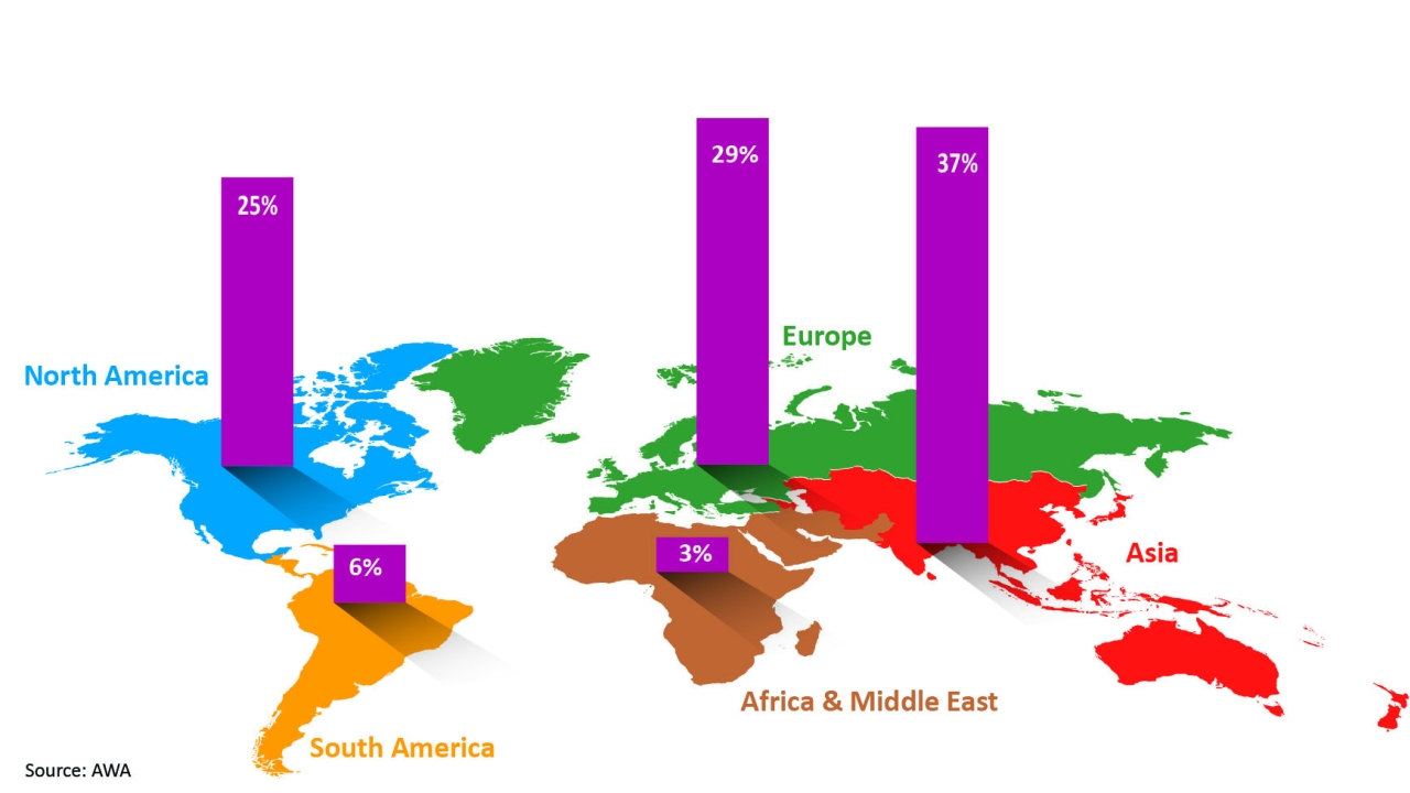 The pressure-sensitive labels market achieved growth of 3.9 percent year-on-year in 2016, greater growth than that of the label market as a whole, and still commands 40 percent market share