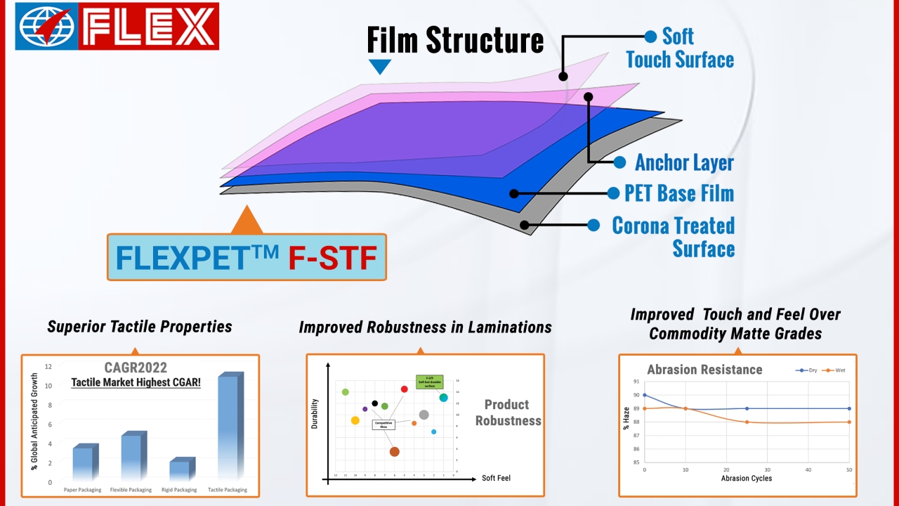 Flex Films launches F-STF
