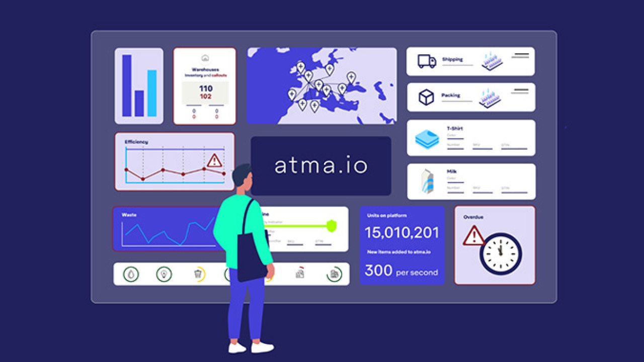 Avery Dennison Corporation has added new features to its atma.io connected product cloud, which will help transform how brands meet net-zero targets and reduce waste across the supply chain