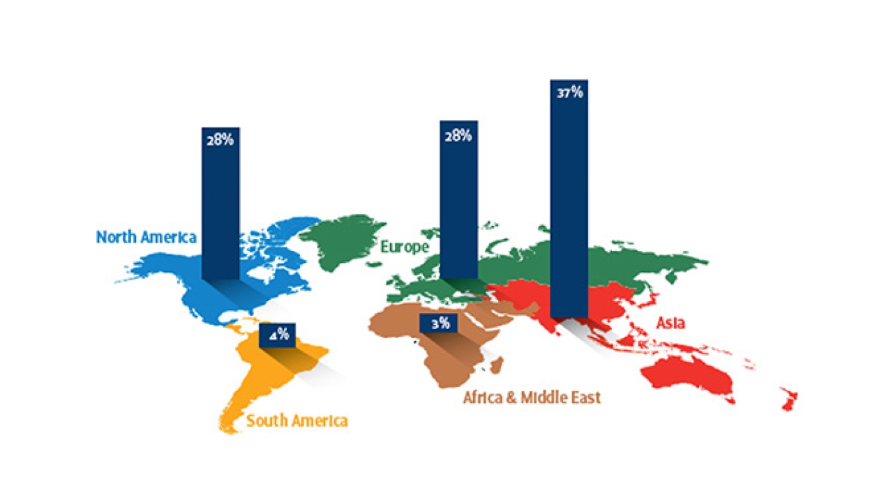 AWA Alexander Watson Associates has released AWA Global Release Market Liner Annual Review 2022 with new and expanded coverage 