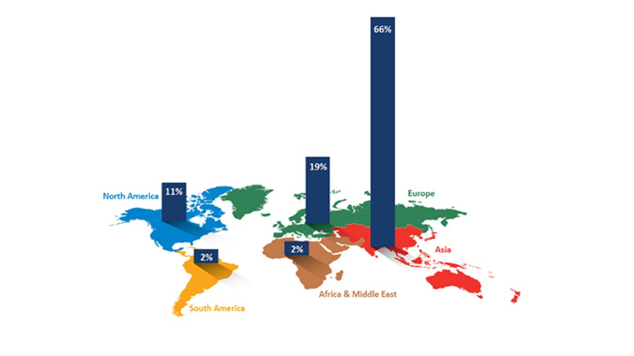 AWA Alexander Watson Associates has published AWAreness Report Global Sleeve Label Market 2021, an in-depth study of the dynamic sleeve labeling market