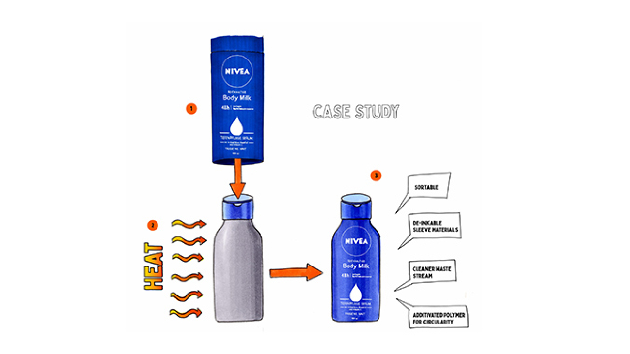 Personal Care packaging concept Design4Circularity has received this year’s Sustainable Packaging Award
