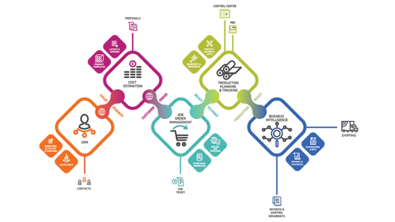 Turkish converter Tantim Etiket rolls out new print information and management system Overprint MIS