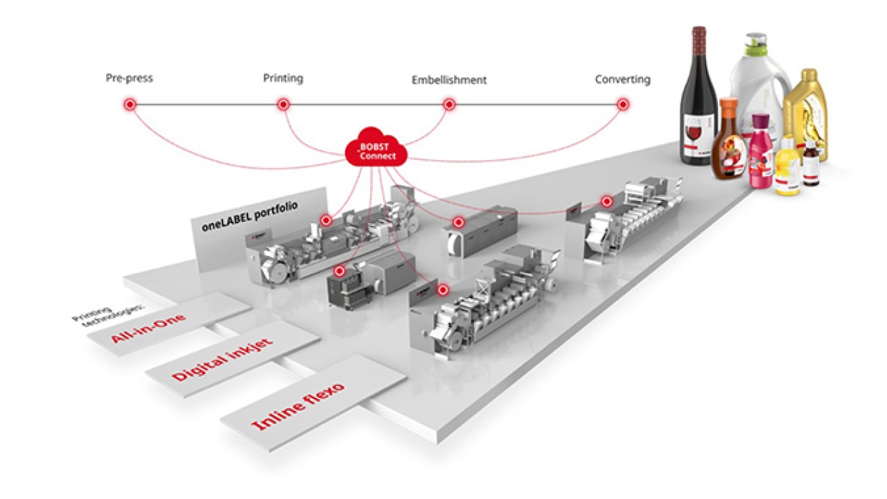 Bobst will host a customer event – a combination of in-person and online formats – to showcase the Bobst oneLabel portfolio with inline flexo, UV inkjet all-in-one press and opportunities for expert liaison at its Alpharetta Competence Center in Atlanta, US, from September 14 to 16, 2021