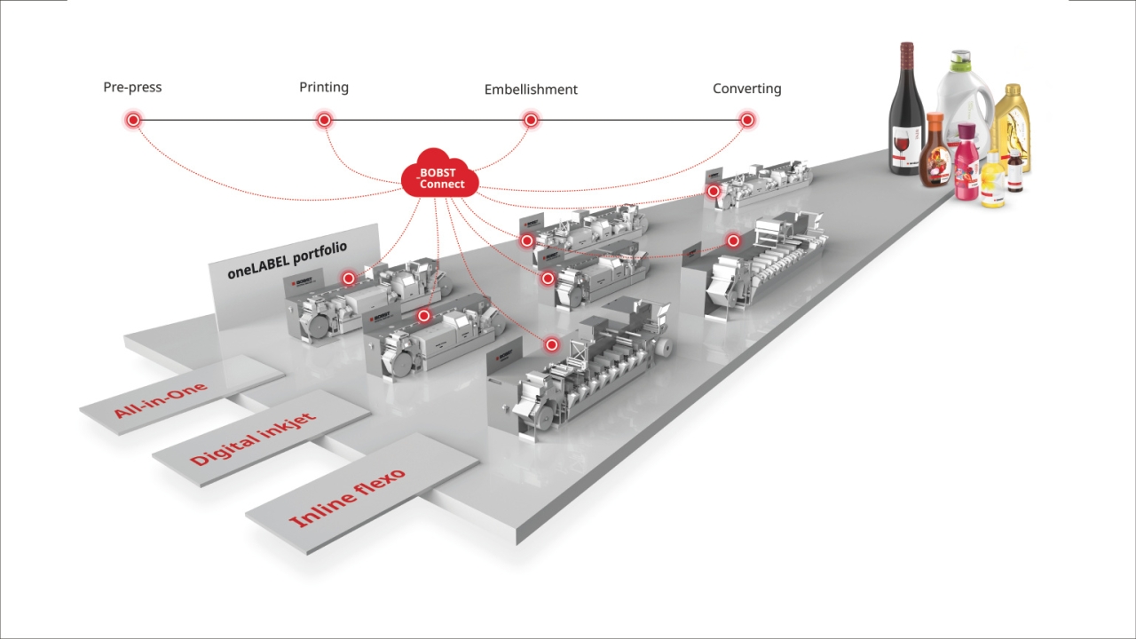 Richmark Label installs four Bobst digital presses 