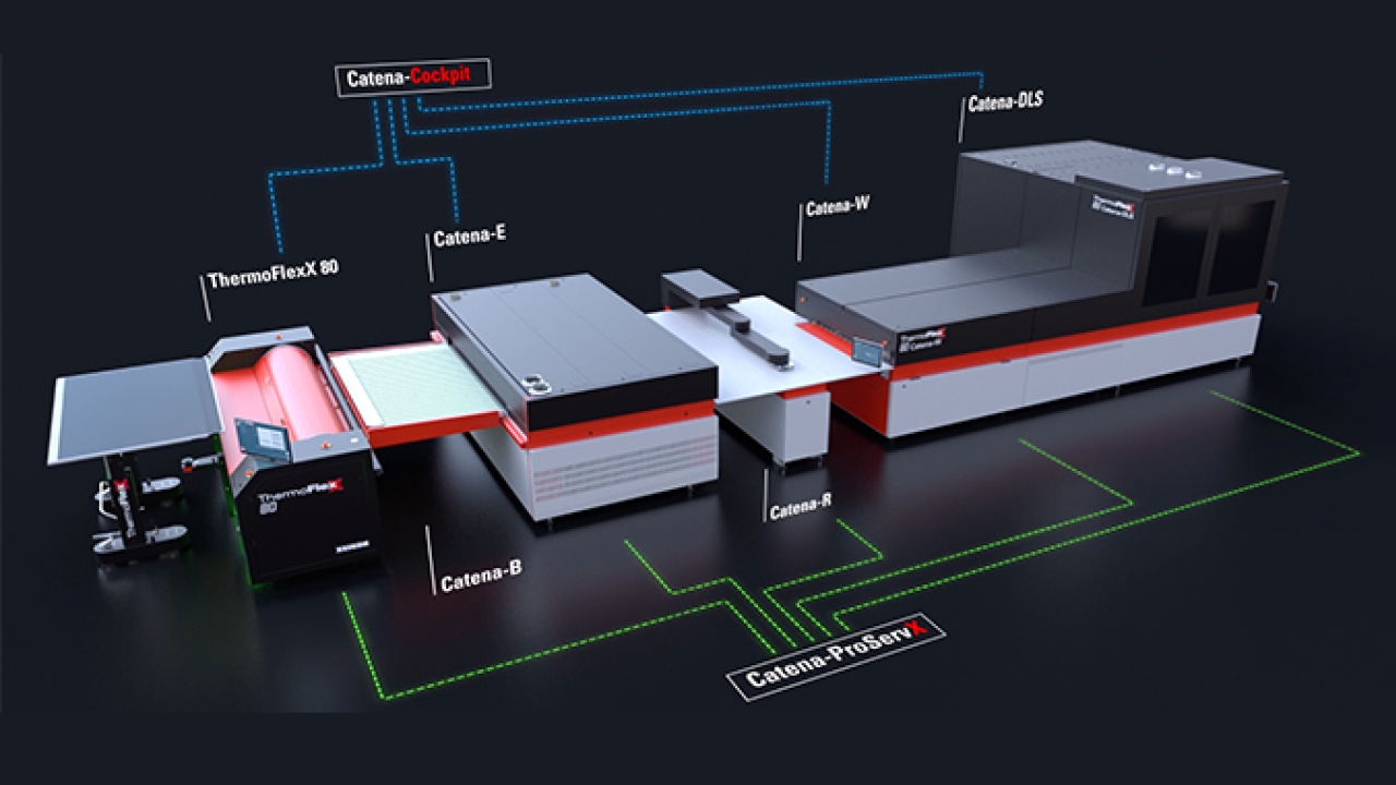 Flint launches automated plate processing line ThermoFlexX Catena+ which integrates a series of existing ThermoFlexX modules