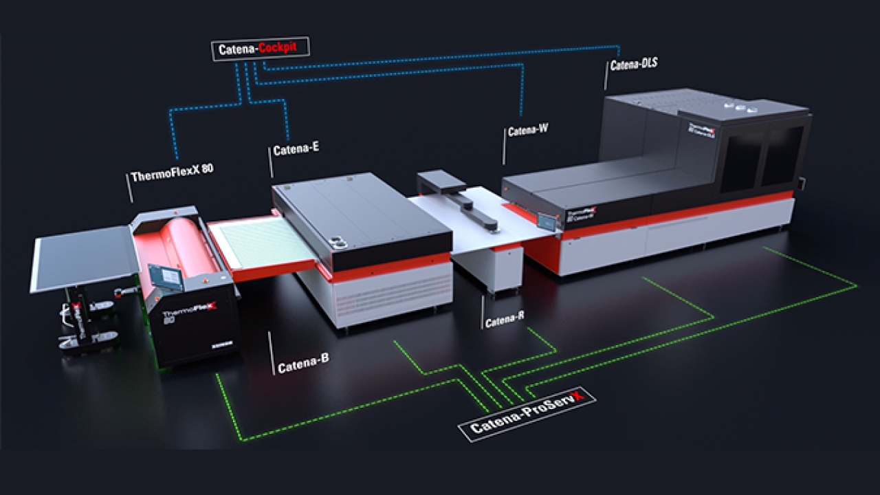 Flint launches automated plate processing line ThermoFlexX Catena+ which integrates a series of existing ThermoFlexX modules