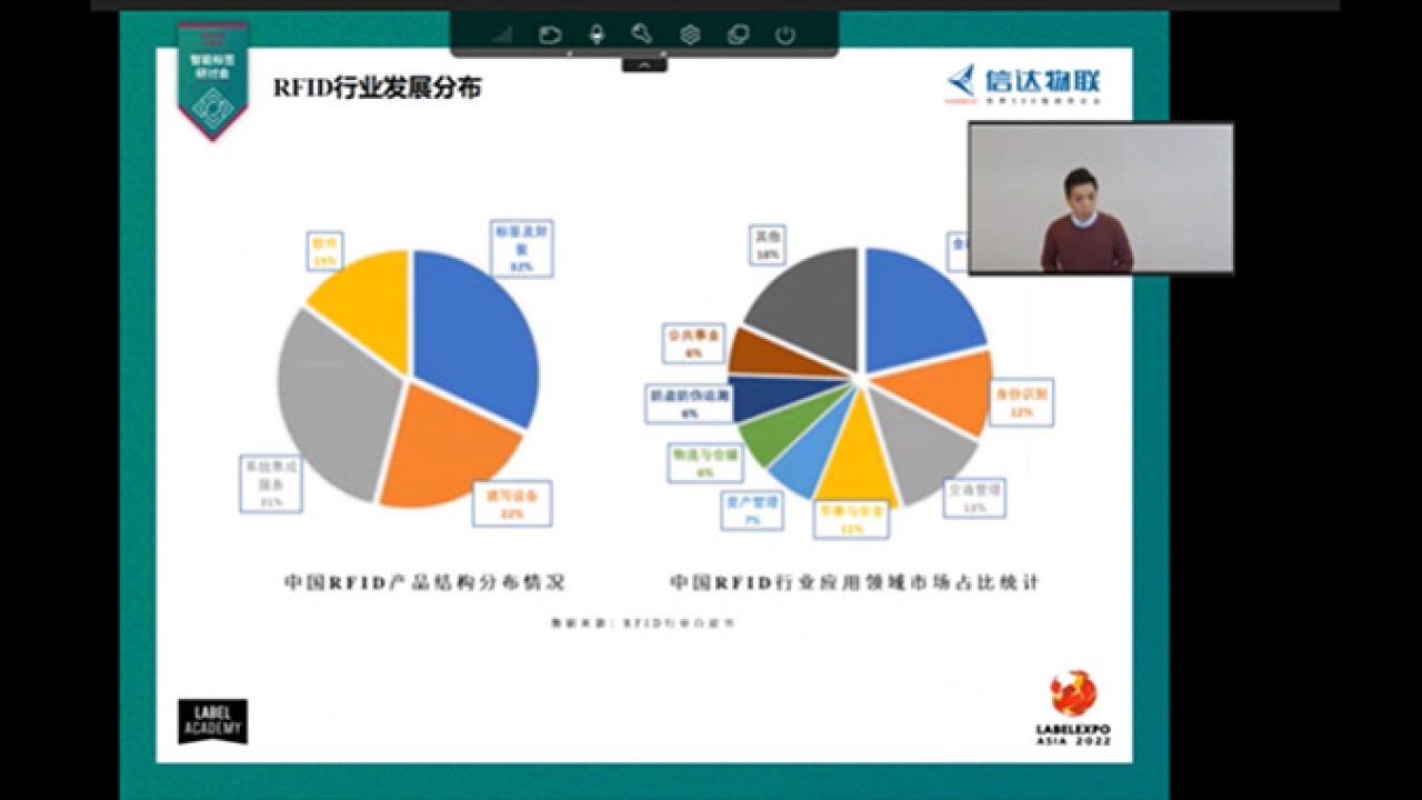 Labels &Labeling China has hosted four virtual master classes focused on RFID technology and its use to develop interactive labels