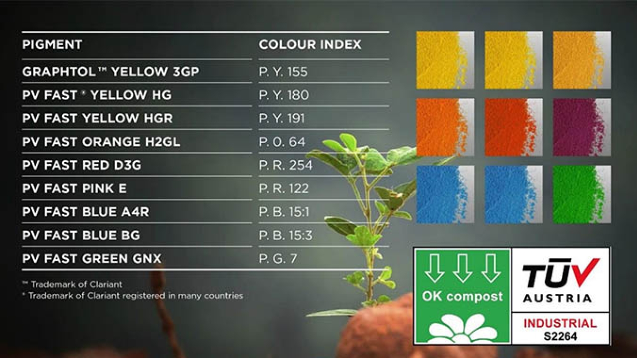 Clariant’s Pigments unit has received OK compost Industrial certification by TÜV Austria for its range of pigments 