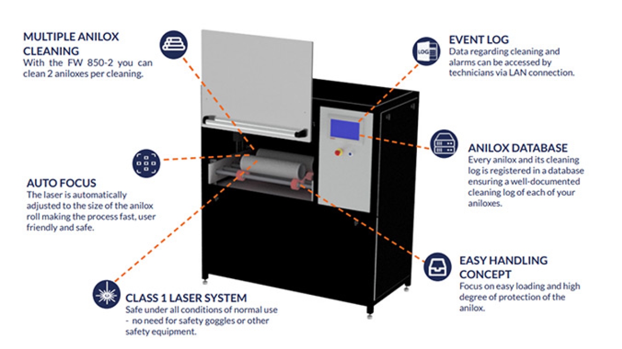 Flexo Wash has introduced the FW 850 Laser Anilox Cleaner, specifically developed for narrow web printers with wastewater challenges