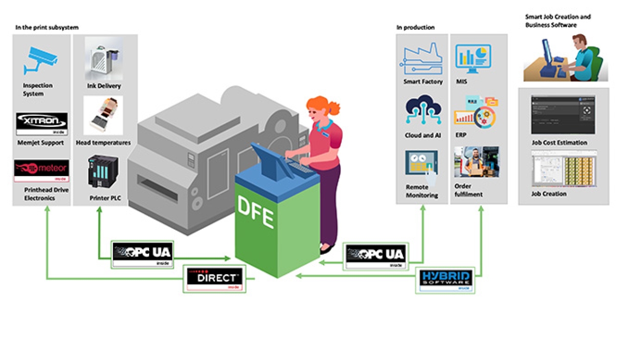 Global Graphics Group launches a smart digital front end for labels and packaging applications