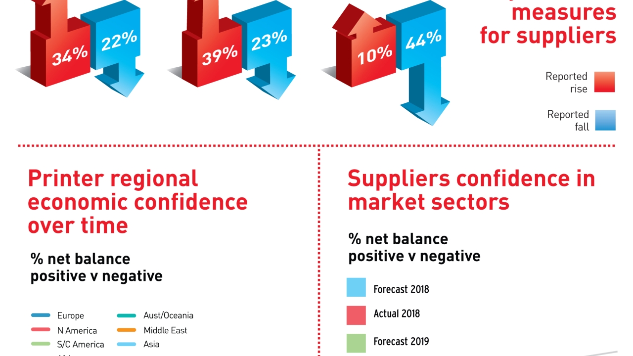 Print industry expects more positive 2019