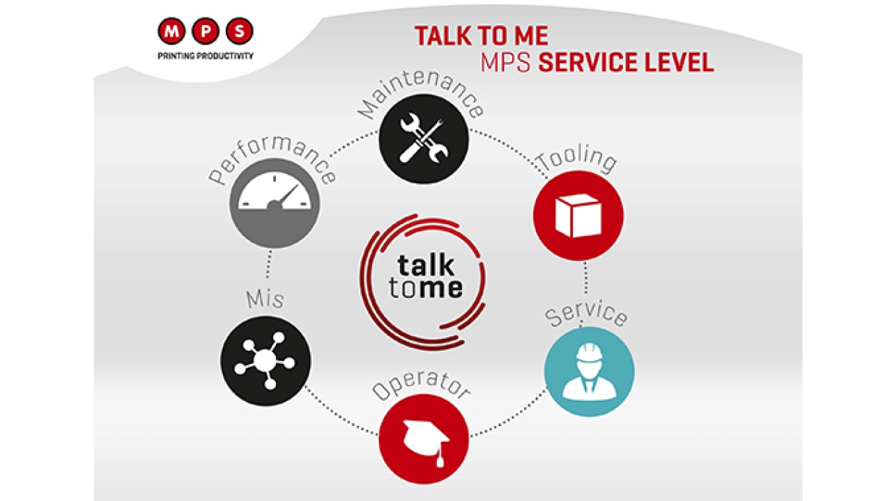 MPS’ Talk to me program was launched at Labelexpo two years ago MPS’ Talk to me program was launched at Labelexpo two years ago