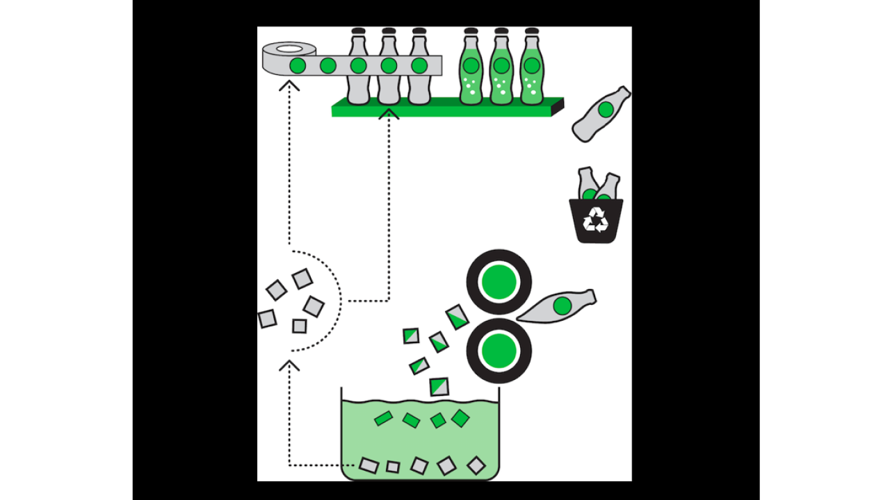 Avery Dennison has been shortlisted for the Environmental and Sustainability Award at the Label Industry Global Awards 2019 Avery Dennison has been shortlisted for the Environmental and Sustainability Award at the Label Industry Global Awards 2019