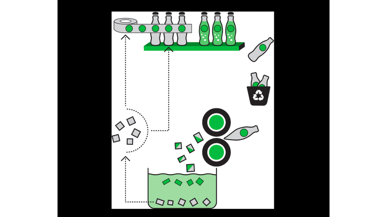 Avery Dennison has been shortlisted for the Environmental and Sustainability Award at the Label Industry Global Awards 2019